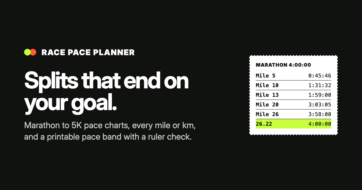 Pace Calculator: Race Pace, Time or Distance, Exact Splits